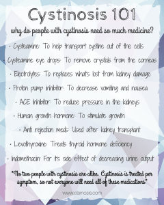 Common Cystinosis Medications
